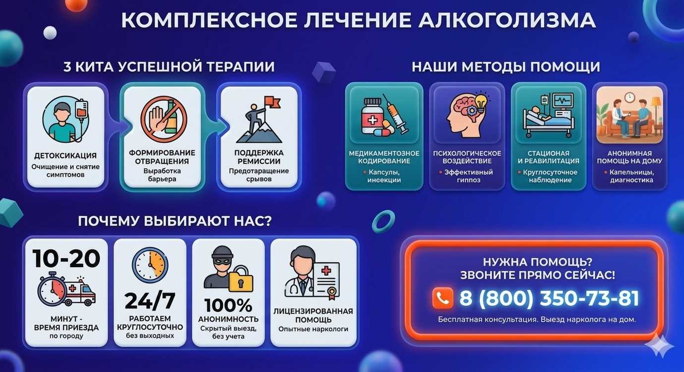 Инфографика о методах лечения алкоголизма в Коломне: детоксикация, кодирование и анонимная помощь на дому от клиники Похмельная служба.